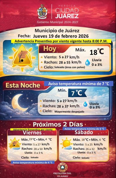 Alerta por ráfagas de hasta 55 km/h en la ciudad; piden extremar precauciones